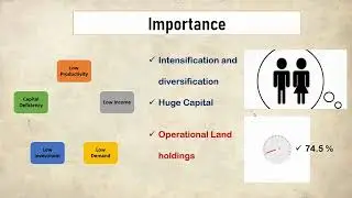 Agricultural Finance - 1 | Tech economist