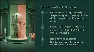 Principles of Public Administration: From POSDCORB to Modern Governance