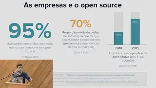 O impacto do open source na indústria de software - JCGM 2020