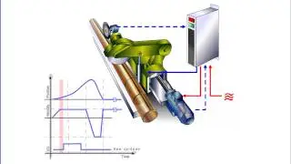 Animation of a 