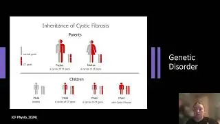 Cystic Fibrosis Pathophysiology by Georgia Fyfe
