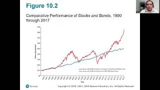 Investment Analysis : Chapter-10 Part 1