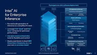 Deploying Enterprise AI with Intel OPEA: Fast, Flexible, Open (Demo)​ | Intel Software