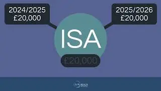 Financial Planning to Mitigate Capital Gains Tax | Elite Wealth Management