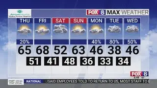 20% chance of rain, high of 65 degrees on Thursday in Triad