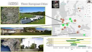 Real time source apportionment in three European cities