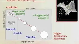 Risk and Resilience