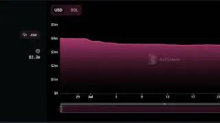Solana DeFi Protocol Nirvana Drained of Liquidity After Flash Loan Exploit
