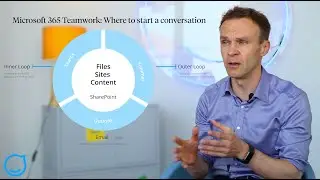 How to make communication work with SharePoint and Office365