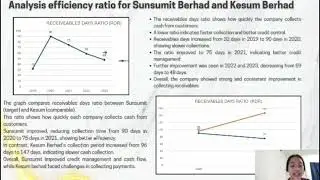 Property Finance and Accounting Assignment Presentation 
