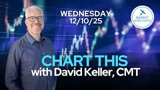 Fed Cuts & Stocks Surge: S&P Tags 6900 Before Pullback | CHART THIS (Dec 10, 2025)