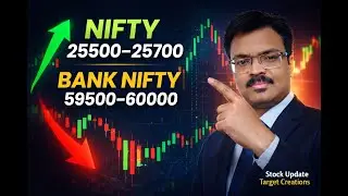 LIVE -STOCK , NIFTY , BANK NIFTY CLASS PRICE ACTION