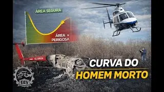 Diagrama Altura-Velocidade