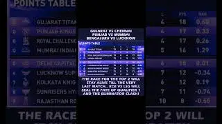 🔥 IPL 2025 Playoff Race Heats Up! | RCB vs LSG Decider | Top 2 Clash Explained
