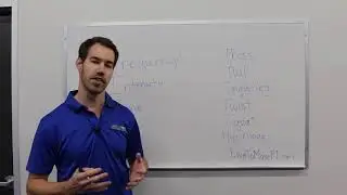 What Is The FITT Principle?