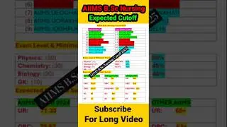 aiims bsc nursing cutoff 2025 | aiims wise bsc nursing cutoff #aiims #shorts #short