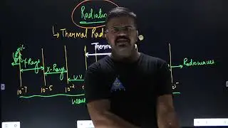 What is Thermal Radiation ? | Why Microwave is not Thermal Radiation.