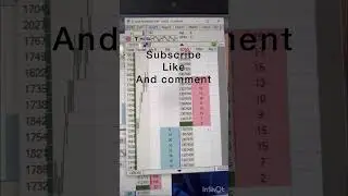 Closing time for stock market futures #investing #trading #howto #makemoneytrading #makemoney