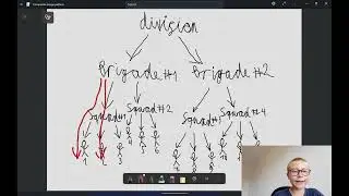 Design patterns tutorial | Part 6 | Component tree