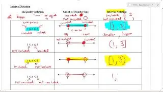 1314 Interval Notation