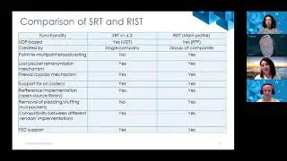 RIST and SRT overview: what to choose and why
