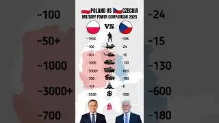 Poland vs Czechia &ndash; Military Strength Comparison 2025