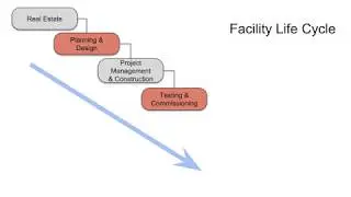 Critical Systems Engineering - Facility Life Cycle