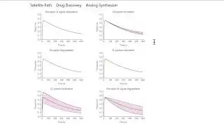 Guiding Principles of System Modeling Study Group: Analyzing Models with Wolfram Language