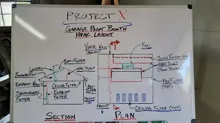 Project X - DIY Garage Paint Booth HVAC Design