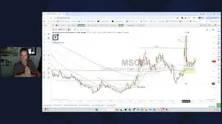 Scott Redler&rsquo;s #630club - LIVE Premarket Stock Update