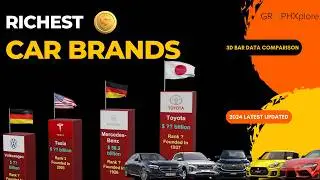 Richest Car Companies 2024