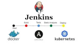 End to end CICD pipeline using github, jenkins, ansible, docker and kubernetes cluster.