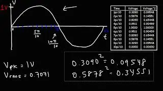 peak voltage (Vpeak) and RMS voltage(Vrms). Calculation