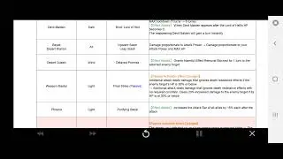Summoners War - Balance Patch (21.07.2024)