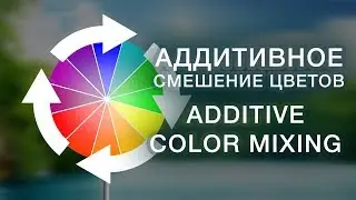 Демонстрация. АДДИТИВНОЕ СМЕШЕНИЕ ЦВЕТОВ. Инерция зрения (персистенция от лат. persisto) анимация