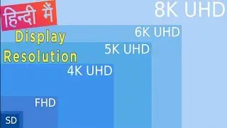 Display resolution in Hindi - 144p, 240p, 360p, 480p, 720p, 1080p, 1440p, 4k, 5k, 8k, 16k