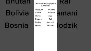 Countries most popular surnames part 3 #geography #countries #popularnames #youtubeshorts