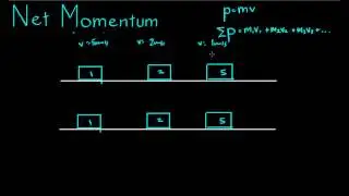 Net Momentum Example