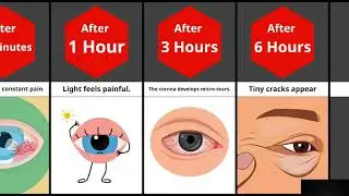 what if you stopped blinking for 10 days? #viral