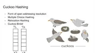 Hash Tables and Cuckoo Hashing