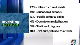 Analyzing results of latest UNF poll on stadium renovations