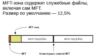 Операционные системы: все о файлах (занятия для ВШЭ ПИ - 19 в,с)