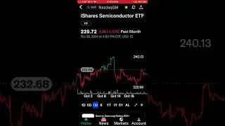 iShares Semiconductor ETF October 28, 2024