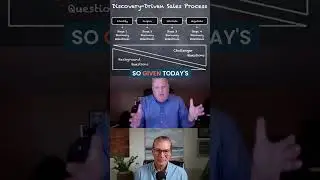 How to Drive Consistent Sales Growth
