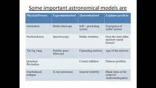 1 2 Theoretical & Observational Astronomy