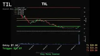 🎯 TIL Alert! Entry at $7.10