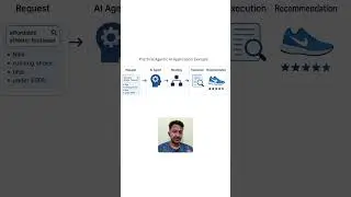 Practical Agentic AI Application Use Case