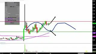 INSYS Therapeutics, Inc. - INSY Stock Chart Technical Analysis for 06-07-2019