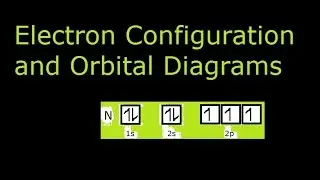 Electron Configuration and Orbital Diagrams