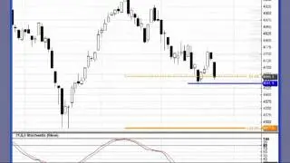 Rivkin CFD Trading Report: Futures, Forex, & Stocks Market Wrap, 23 May 2011